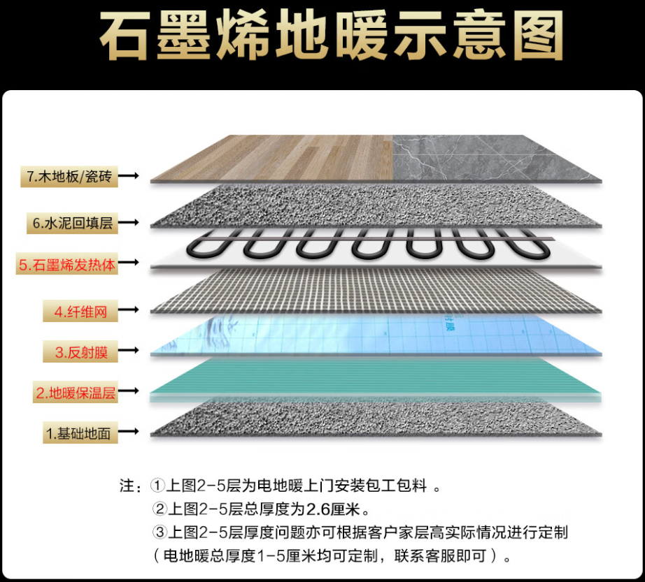 天元区 石墨烯电地暖公司哪家好？施工质量核心标准